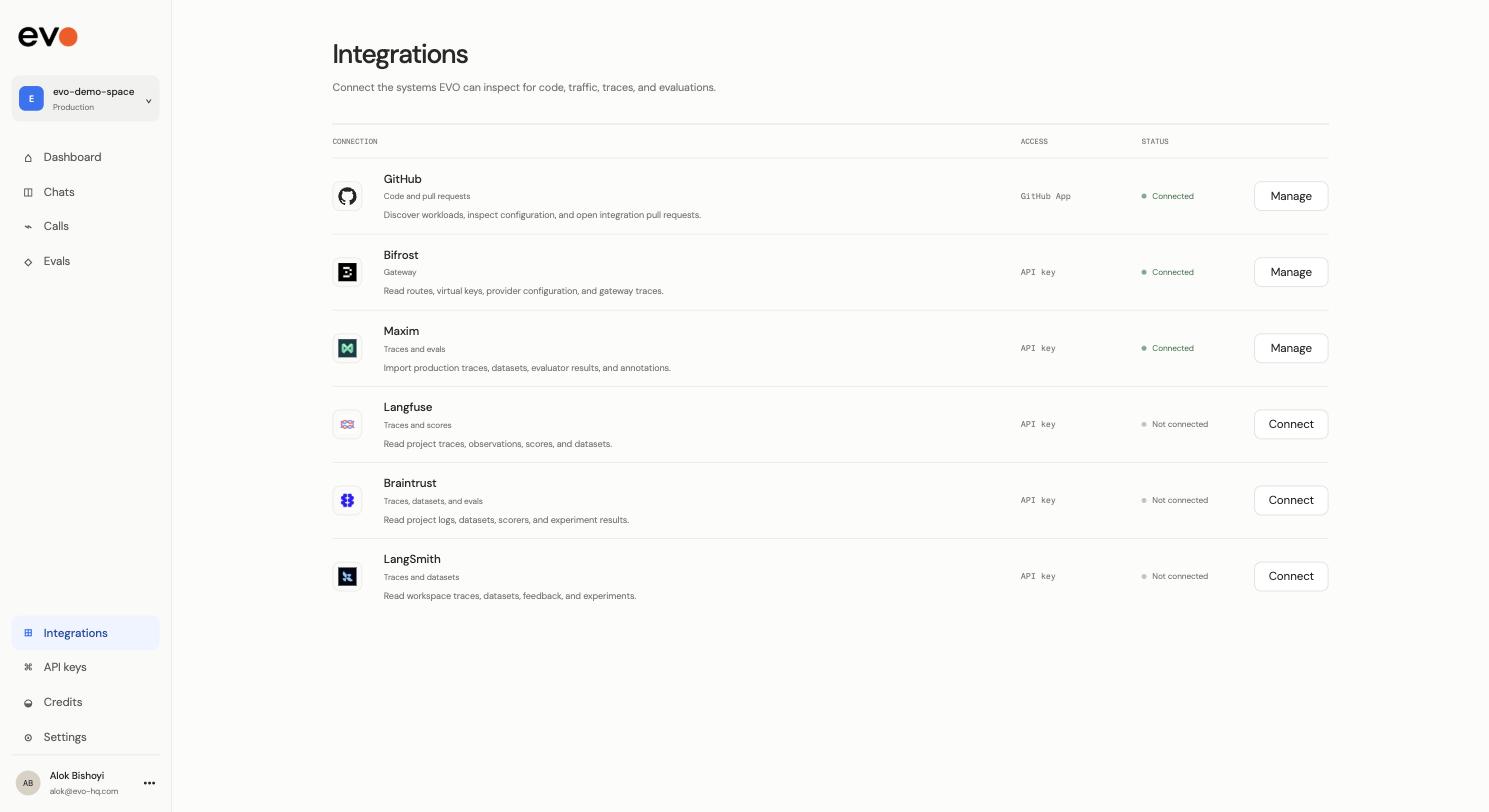 The Integrations page listing GitHub, Bifrost, Maxim, Langfuse, Braintrust, and LangSmith, each with an access type and a connected or not-connected status.